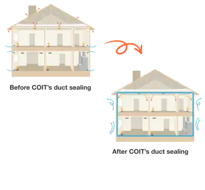 Aeroseal House - Before After