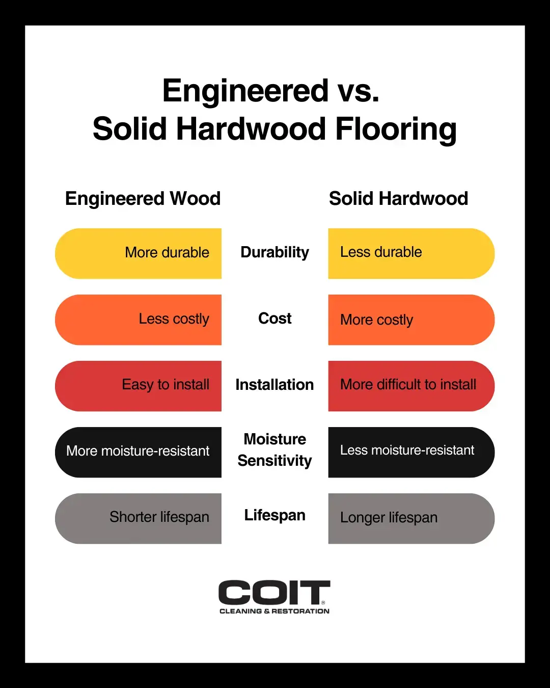 Engineered vs. Solid Hardwood Flooring Comparison