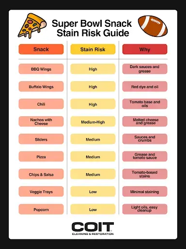 Hosting a Super Bowl party? Learn how to prep, serve, and clean smarter with these expert tips to keep your home stain-free and stress-free.